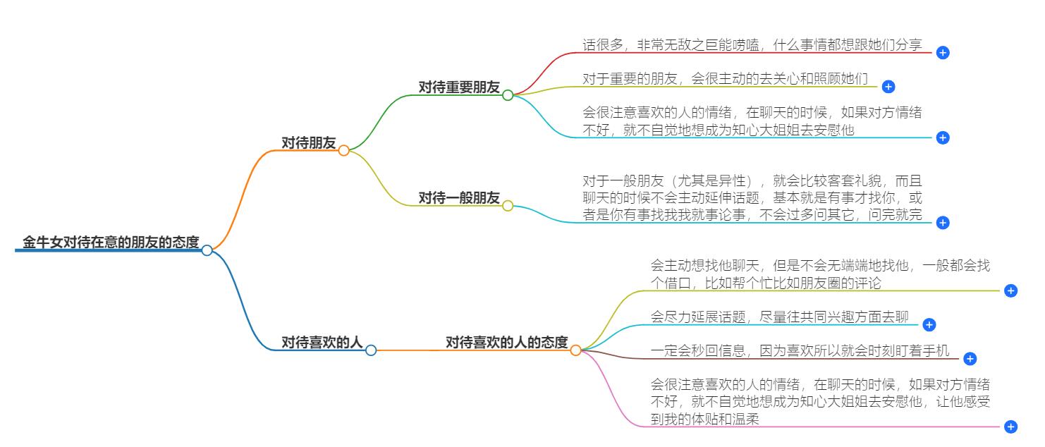 金牛女对待在意的朋友的态度怎么样？教你一探究竟