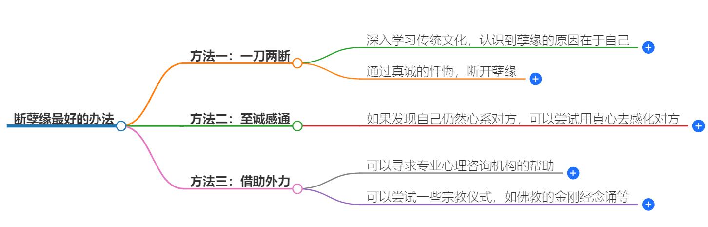 断孽缘最好的办法，教你如何解脱过去的纠缠