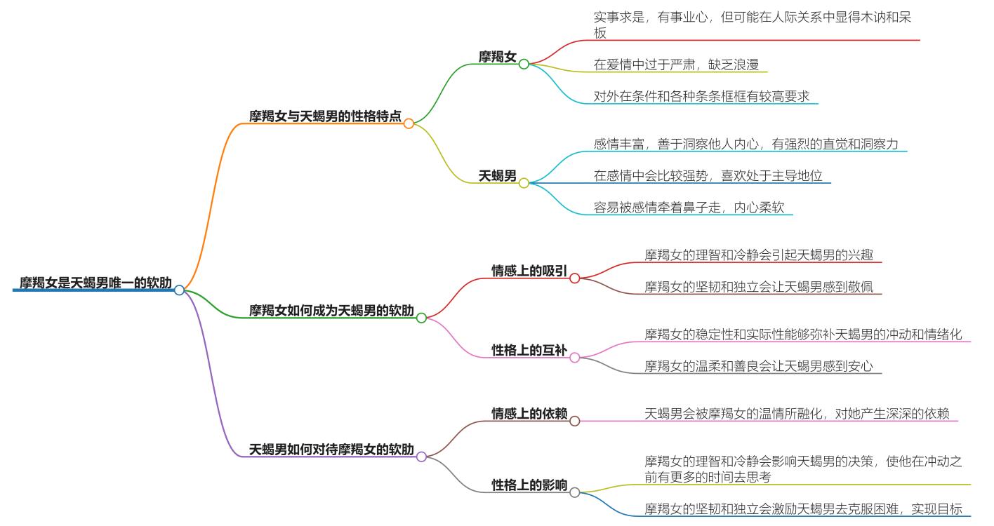 摩羯女是天蝎男唯一的软肋，了解她们的故事背后