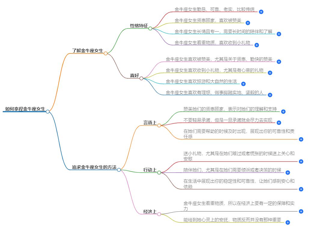 如何拿捏金牛座女生？让金牛女臣服的绝招