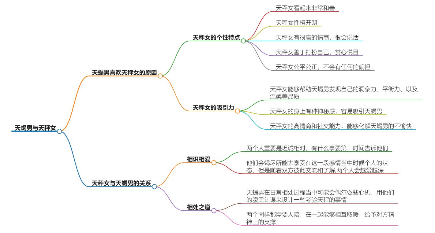 天蝎男很容易喜欢天秤女吗？探寻星座之间的情感契合度