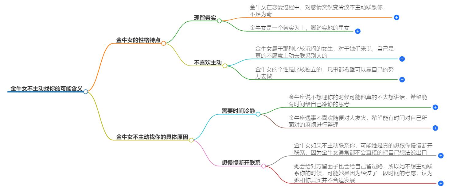 金牛女不主动找你了代表什么？深入了解她的思绪