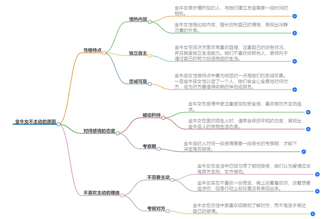 为什么金牛女从不主动？这意味着什么？洞悉真相