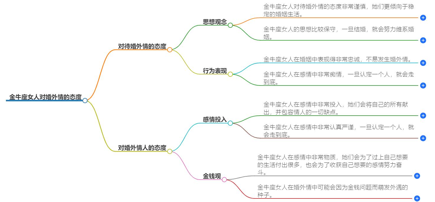 金牛座女人对婚外情痴情吗？解读她专一的爱心