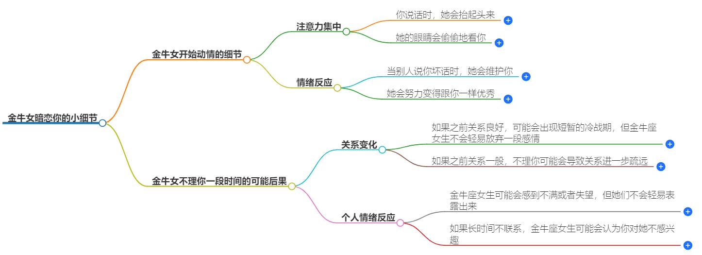 不理金牛女一段时间会怎样？不理会她会带来什么变化