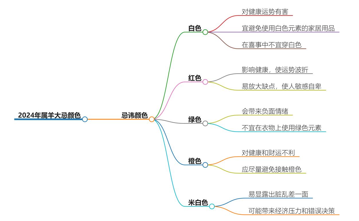 2024年属羊大忌颜色是什么？了解你的忌讳