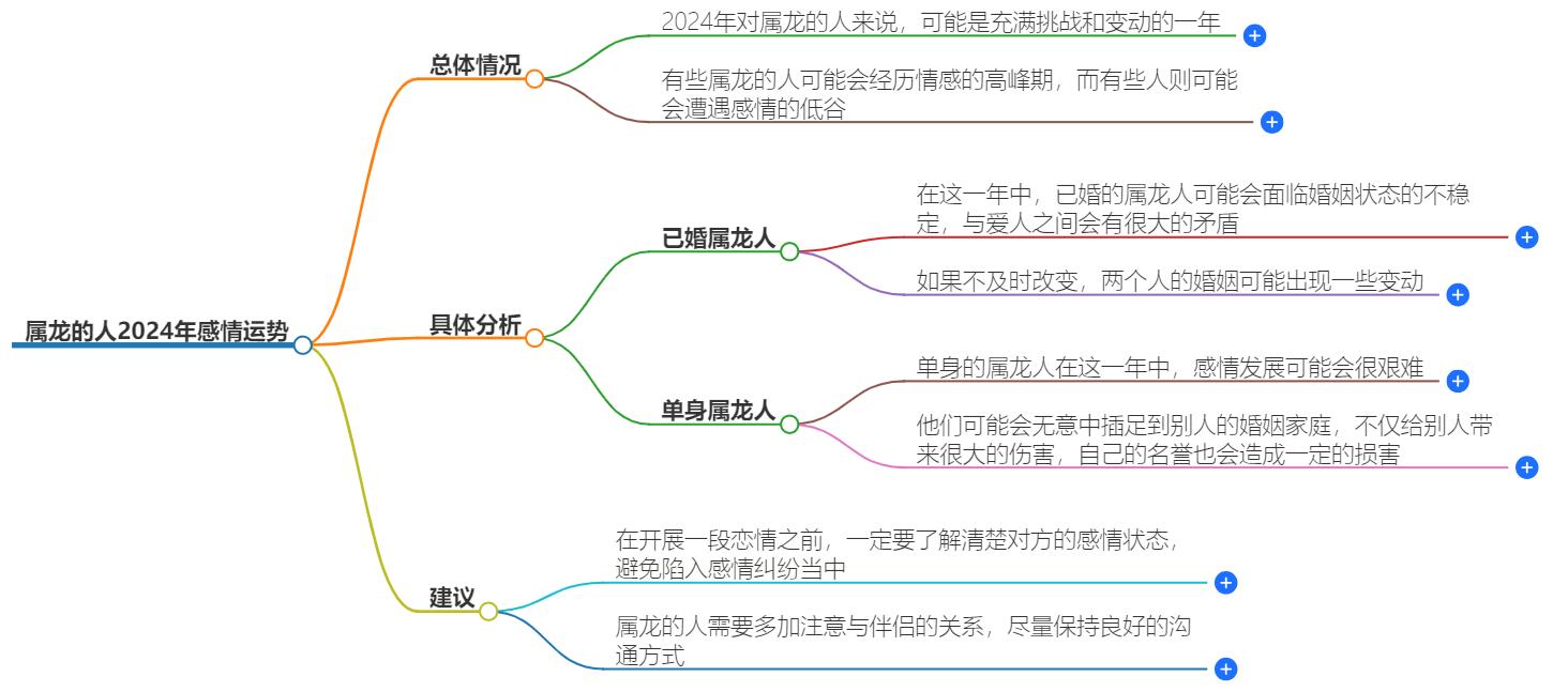 属龙的人2024年的感情运势如何？一起来揭秘