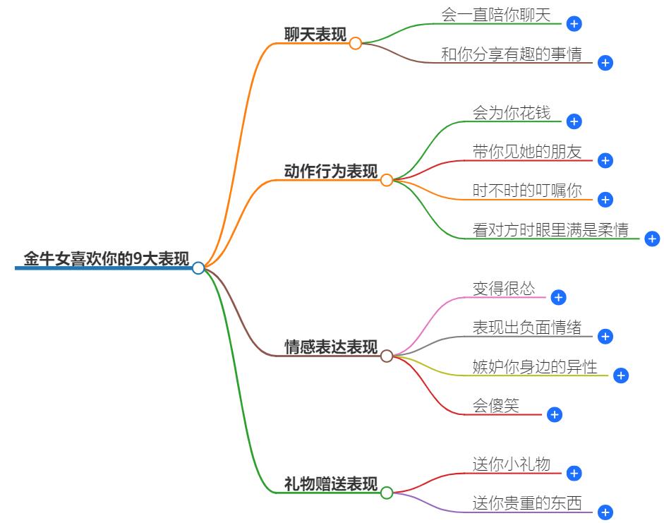 金牛女喜欢你的9大表现，别再错过机会