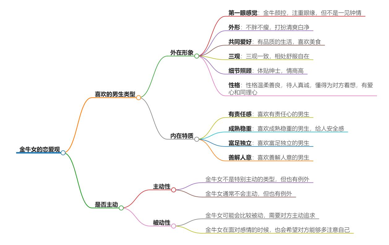 金牛女喜欢也不主动的男生吗？揭秘她们的内心世界