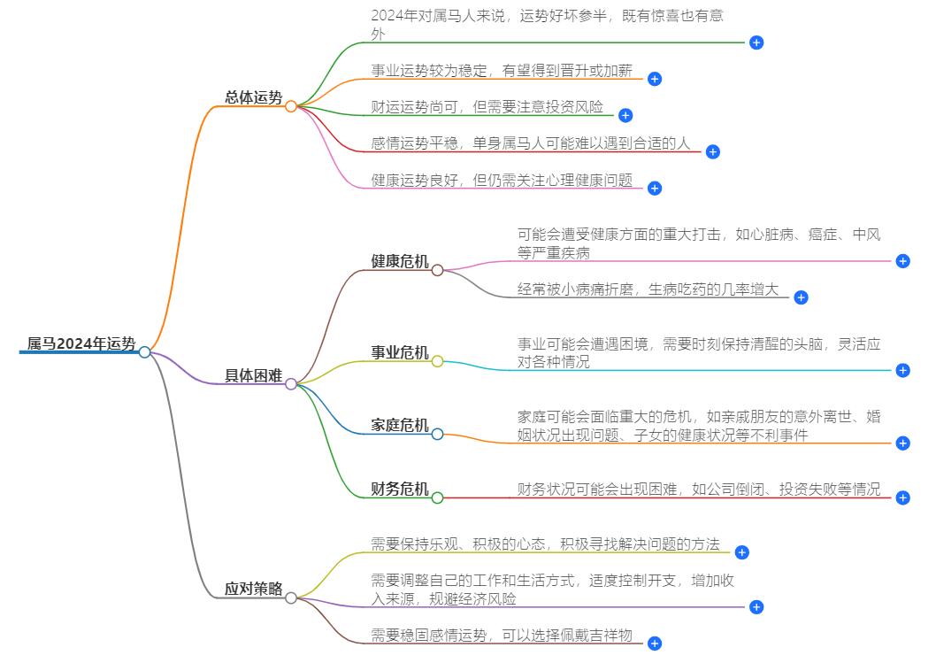 属马2024年必有一难，为你提供指引和建议