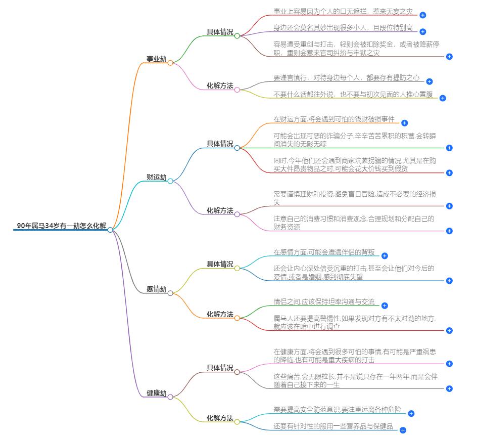 90年属马34岁有一劫怎么化解？应对方法解析