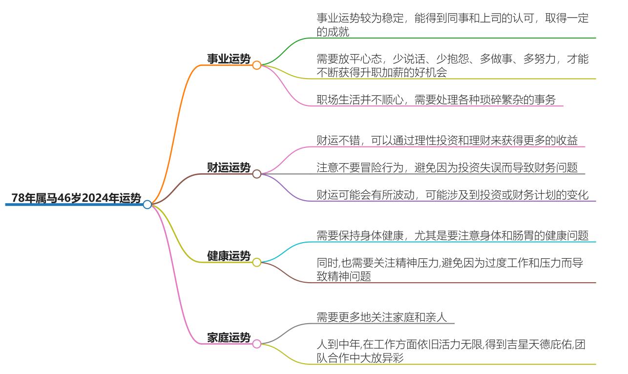 78年属马46岁2024年运势，提前了解发展趋势