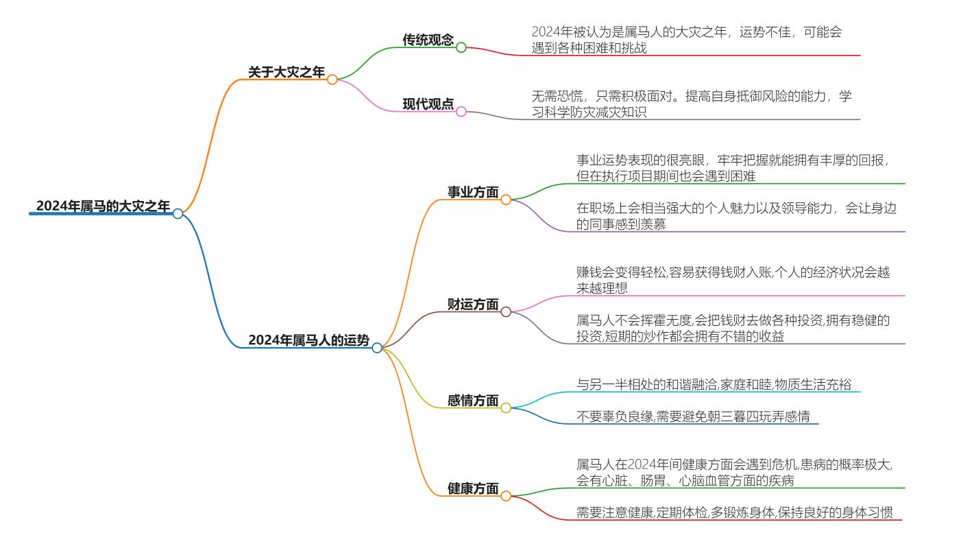 2024年属马的大灾之年吗？解析龙年属马人的运势