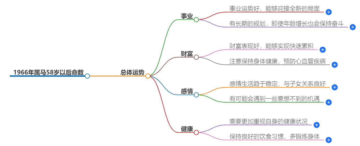 1966年属马58岁以后命数如何？命运走向和生活指引解读