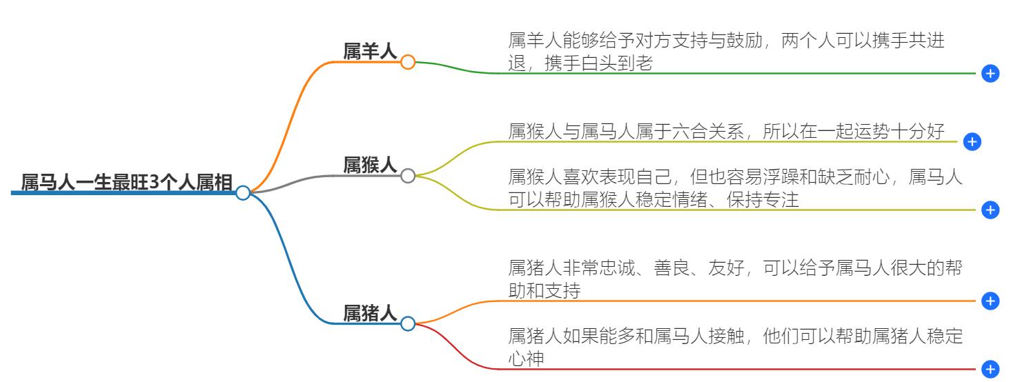 属马人一生最旺3个人属相是什么？助力事业兴旺，财运飙升