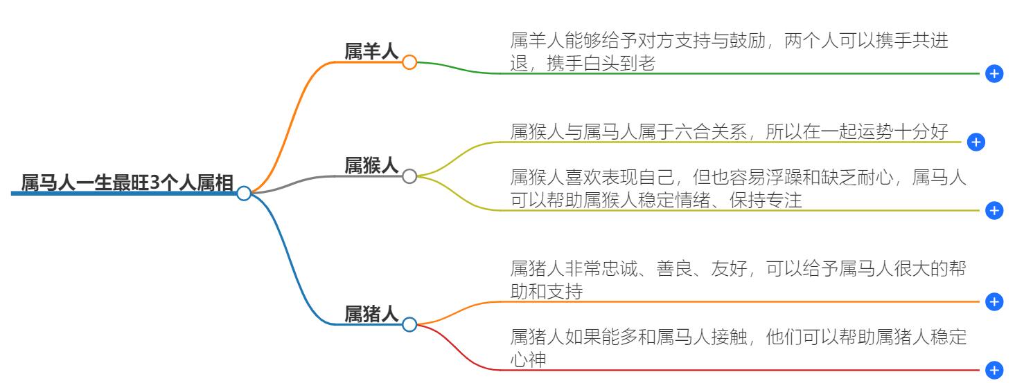 属马人一生最旺3个人属相是什么？助力事业兴旺，财运飙升