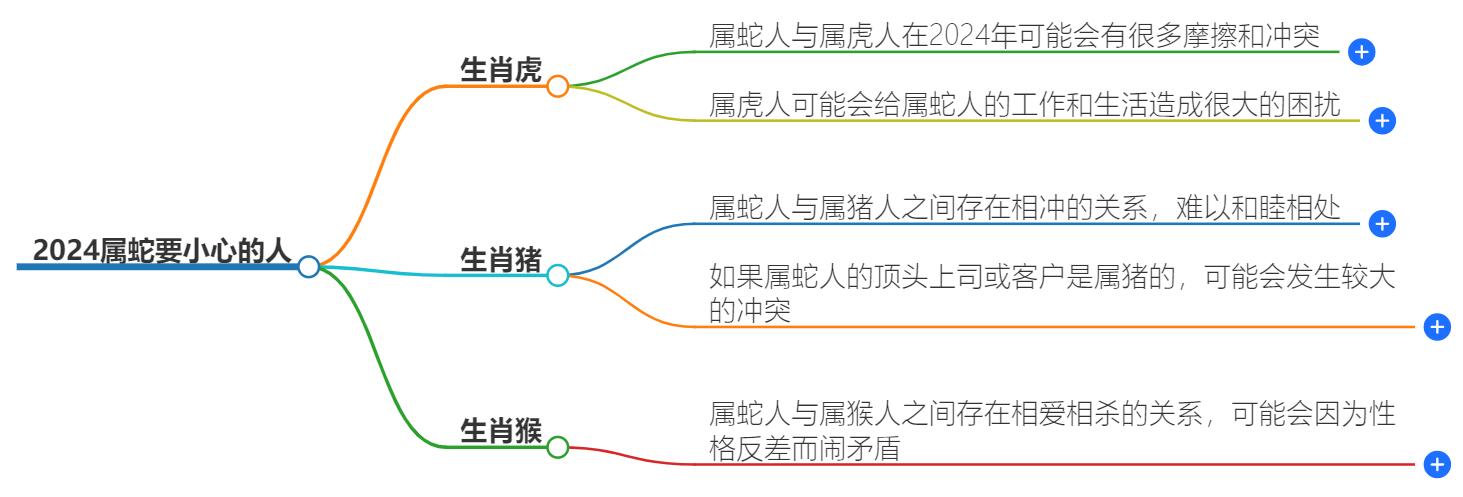 2024属蛇要小心一个人什么人？小心惹火烧身