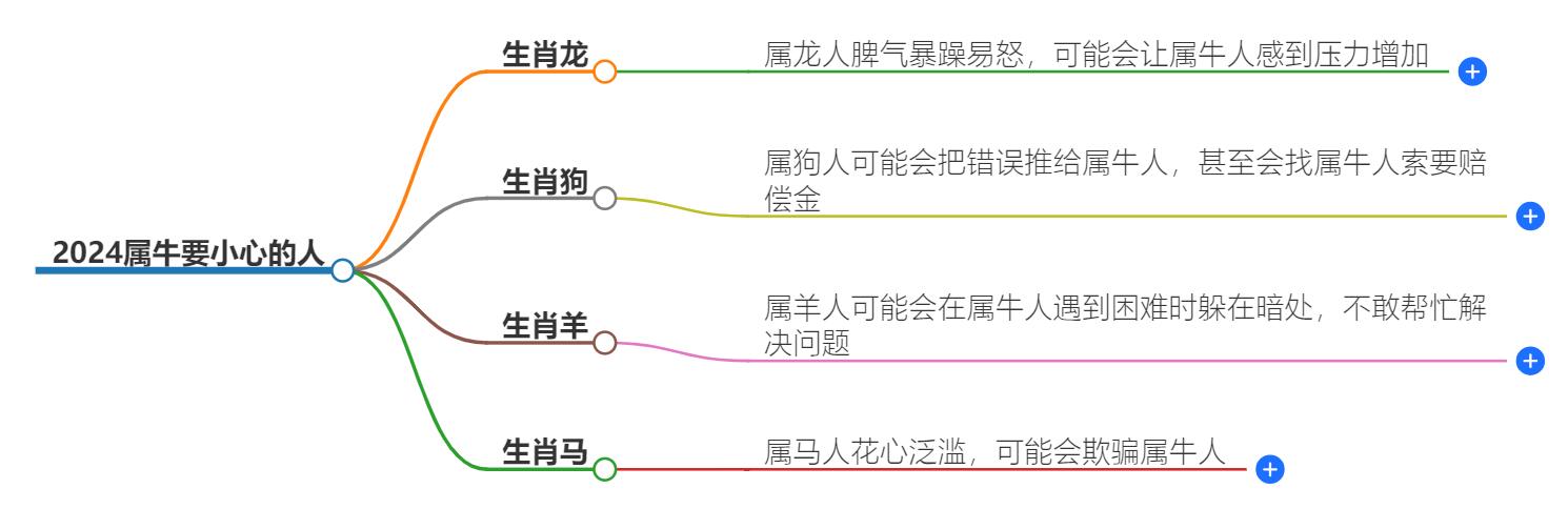 2024属牛要小心一个人什么人？趋吉避凶，迎接好运