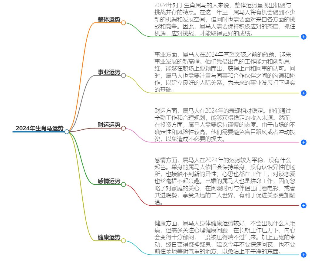 2024年生肖马运势大全，为你提供综合指导