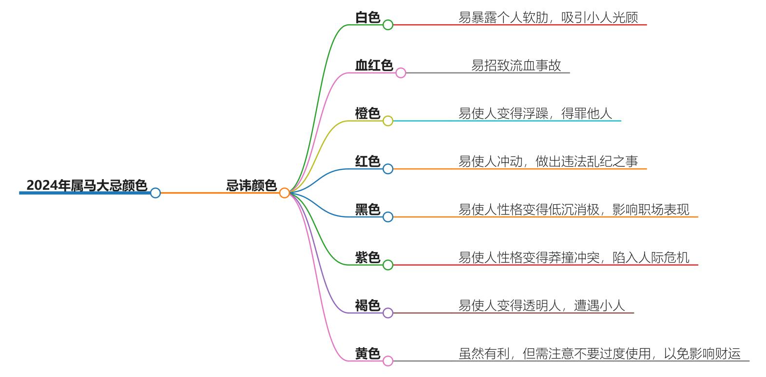 2024年属马大忌颜色有哪些？应避免的不吉利颜色解析