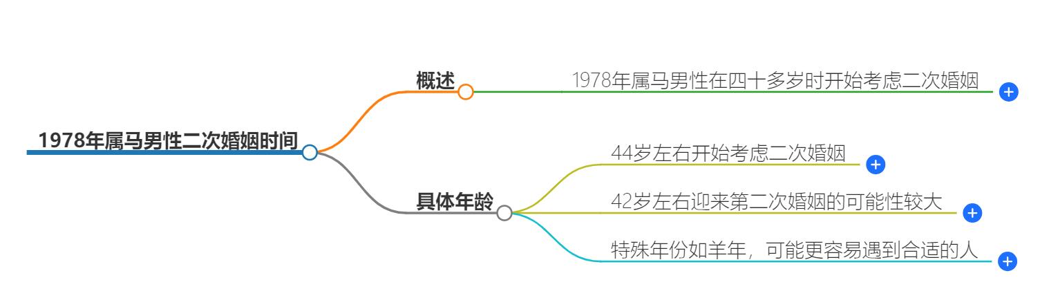 78年男马第二次婚姻哪年？第二次婚姻的最佳时机揭晓