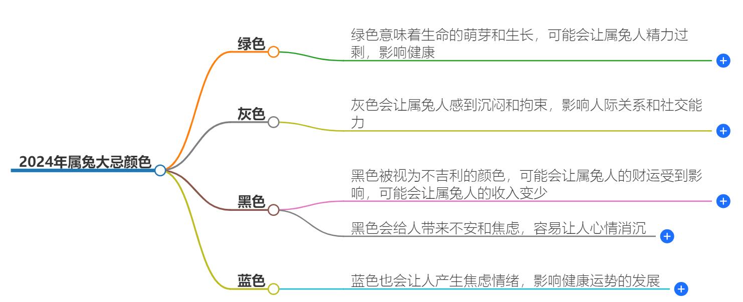 2024年属兔大忌颜色是什么？揭示2024年属兔人应避免的颜色