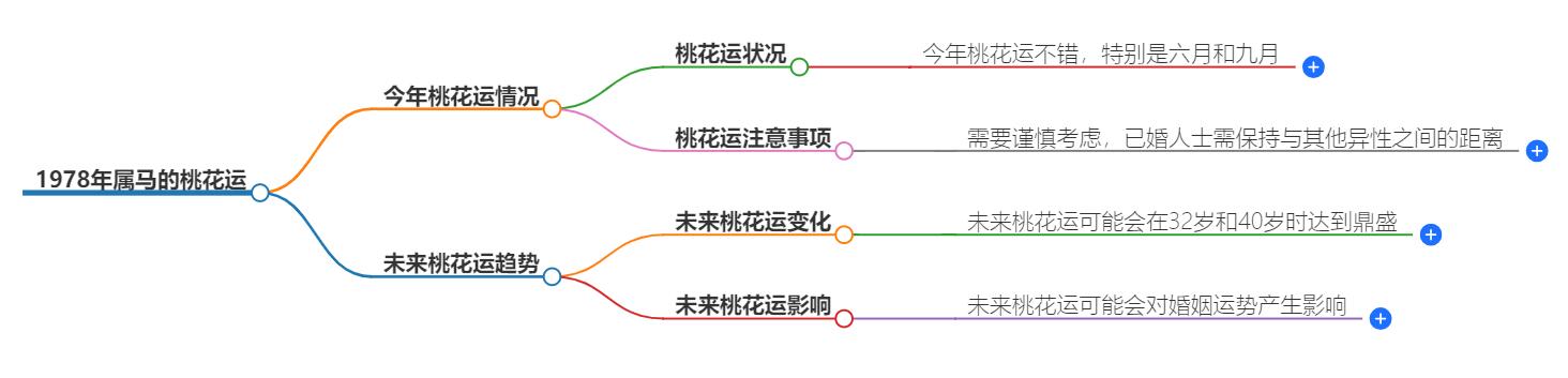 78年的马今年有桃花运吗？分析其机遇和挑战