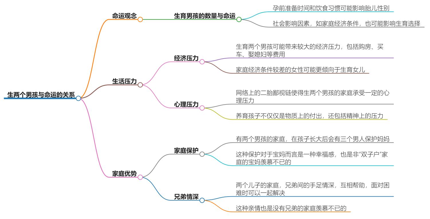 生两个男孩是命不好吗？解读生育的神秘规律