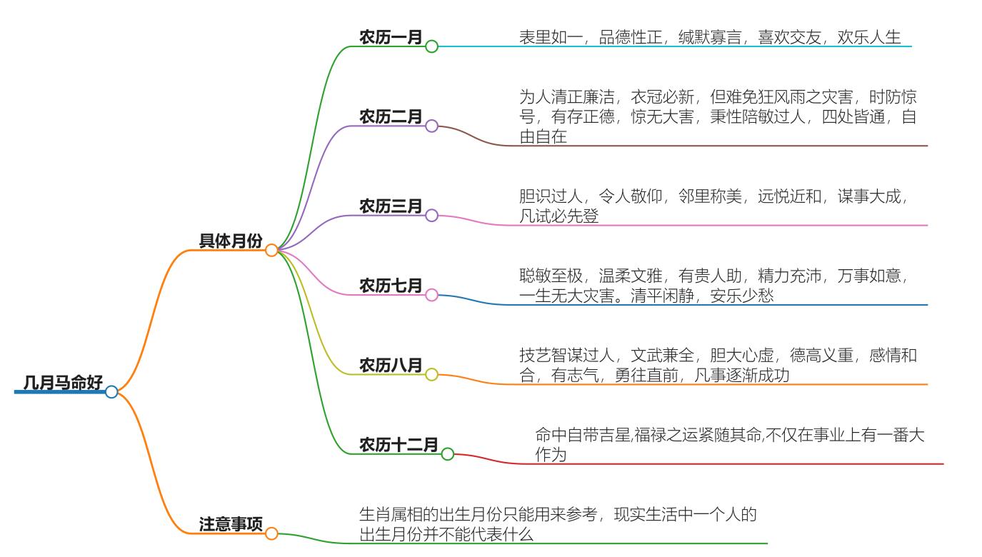 几月马命好？解析属马人命好的时刻