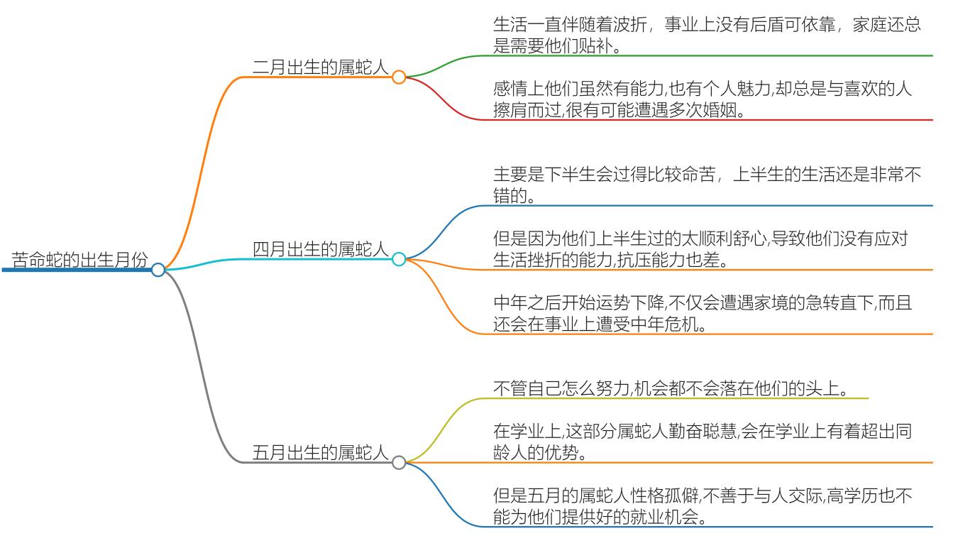 几月出生的苦命蛇？探寻命运的奥秘