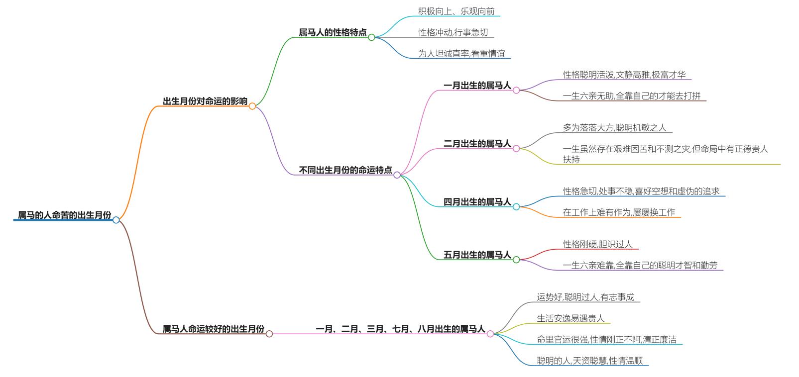 属马的人命苦的出生月份，这5个月份要注意