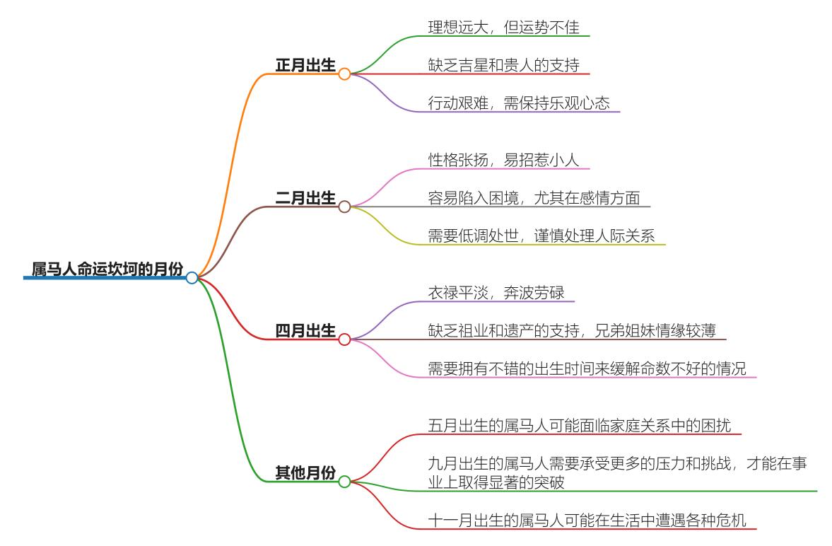 属马命苦是哪几个月？揭秘属马人命运坎坷的月份