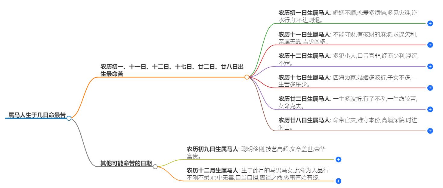 属马人生于几日命最苦？探寻命运背后的故事