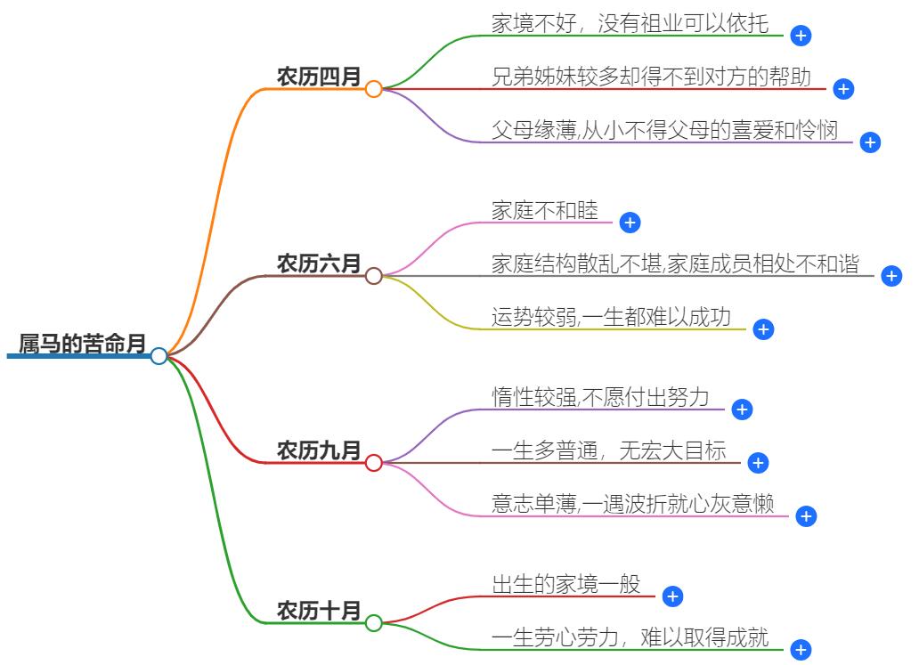 属马的苦命月是什么时候？命运低谷的解读