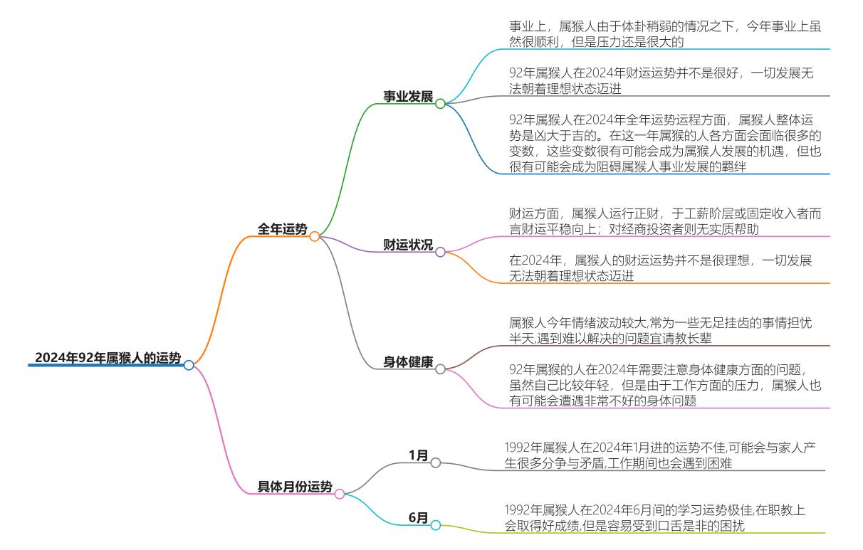 92年属猴2024年运势及运程，了解你的未来之路