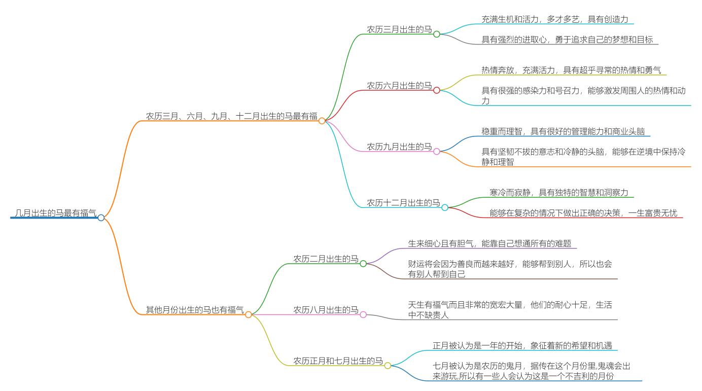 几月出生的马最有福气？详解幸运时机