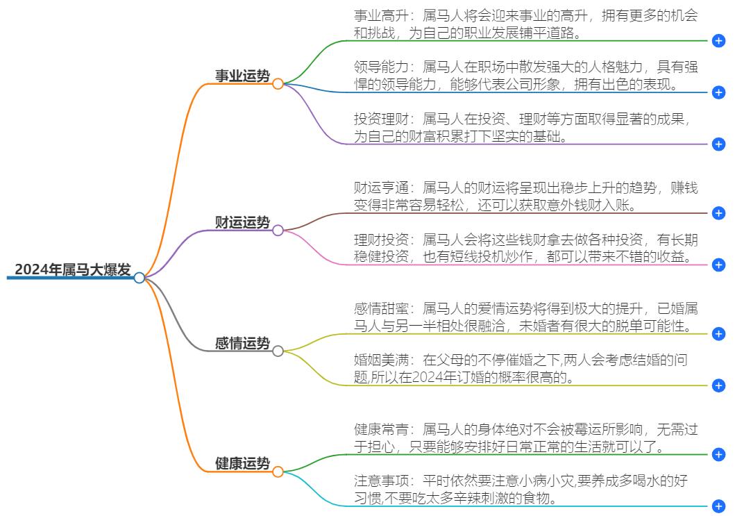 2024年属马大爆发，事业财运冲上云霄！速来探秘