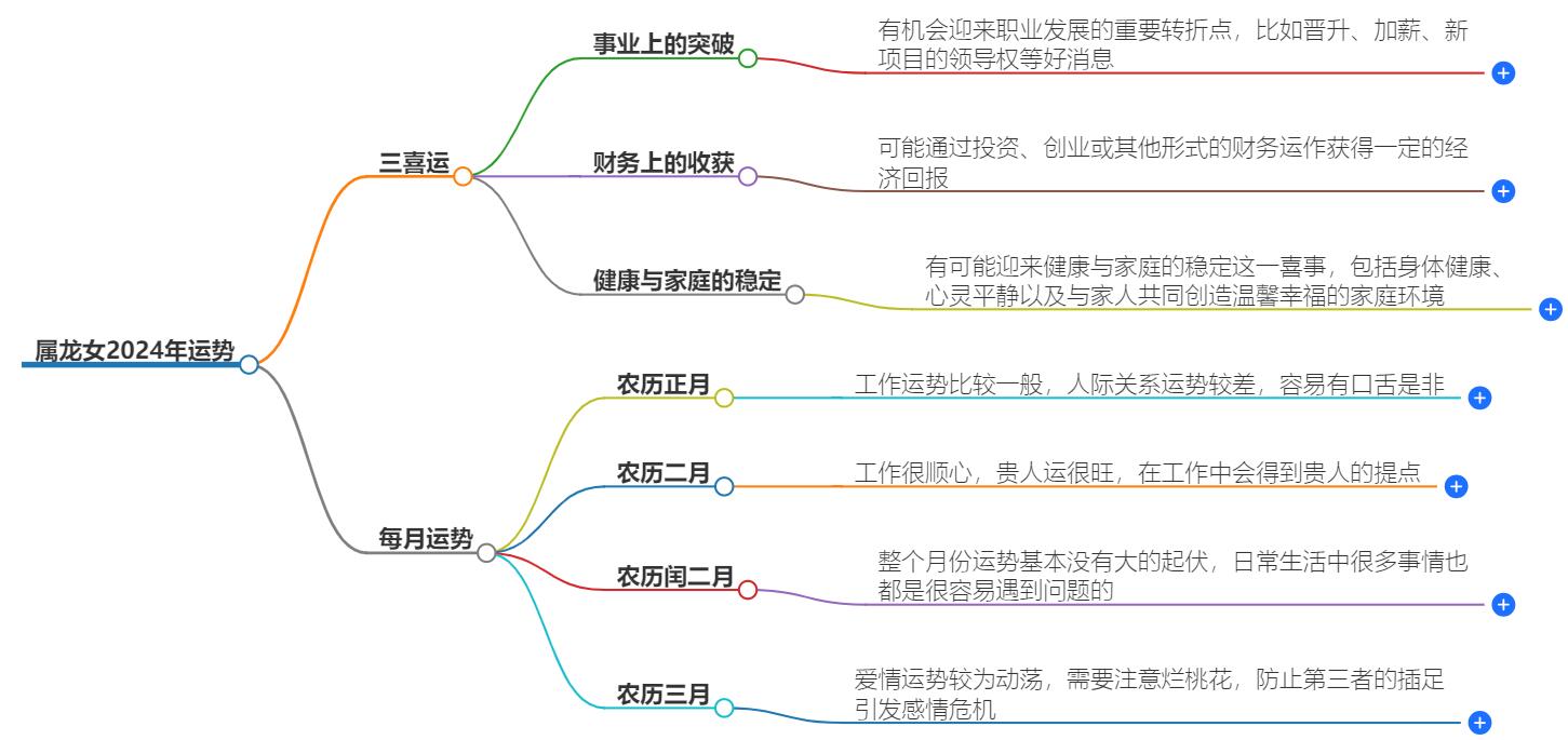 属龙的2024年有三喜运吗女？女性好运大揭秘