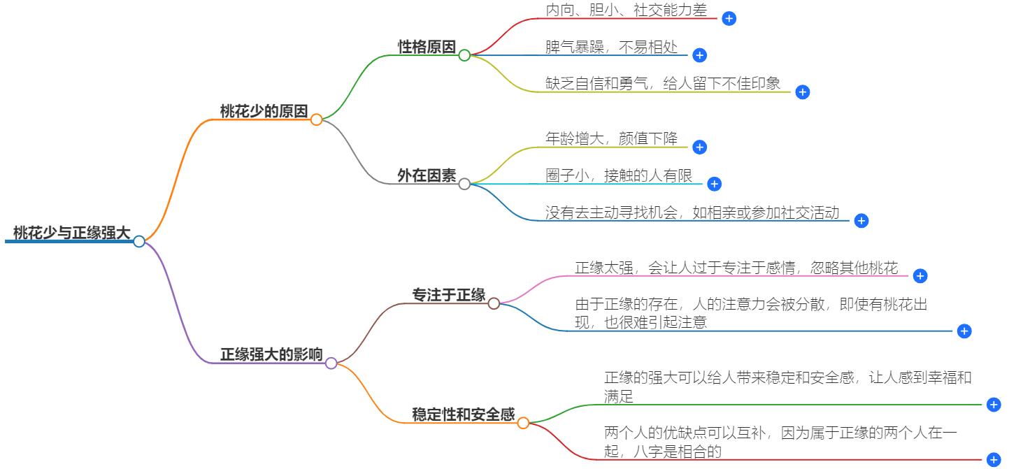 桃花少是因为正缘强大吗？背后正缘强大的秘密