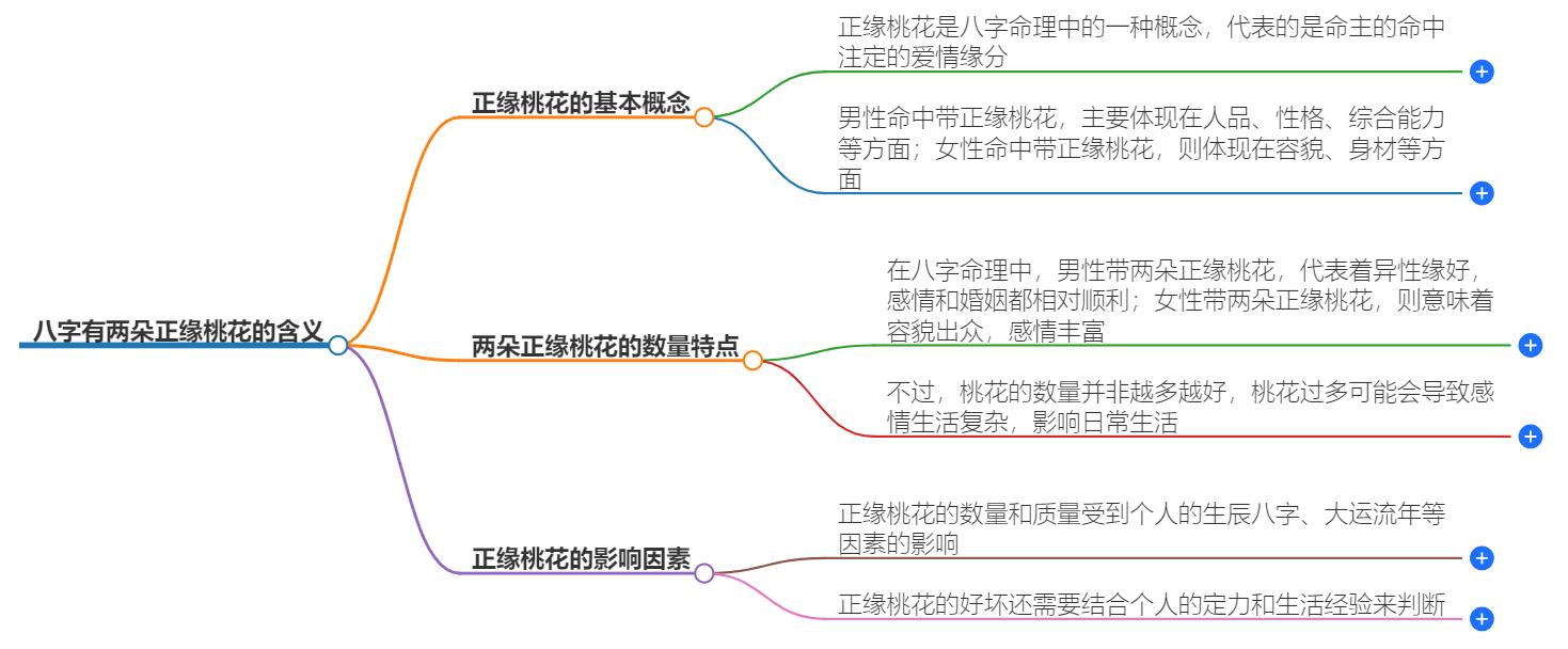 八字有两朵正缘桃花代表什么？具体含义与寓意揭晓