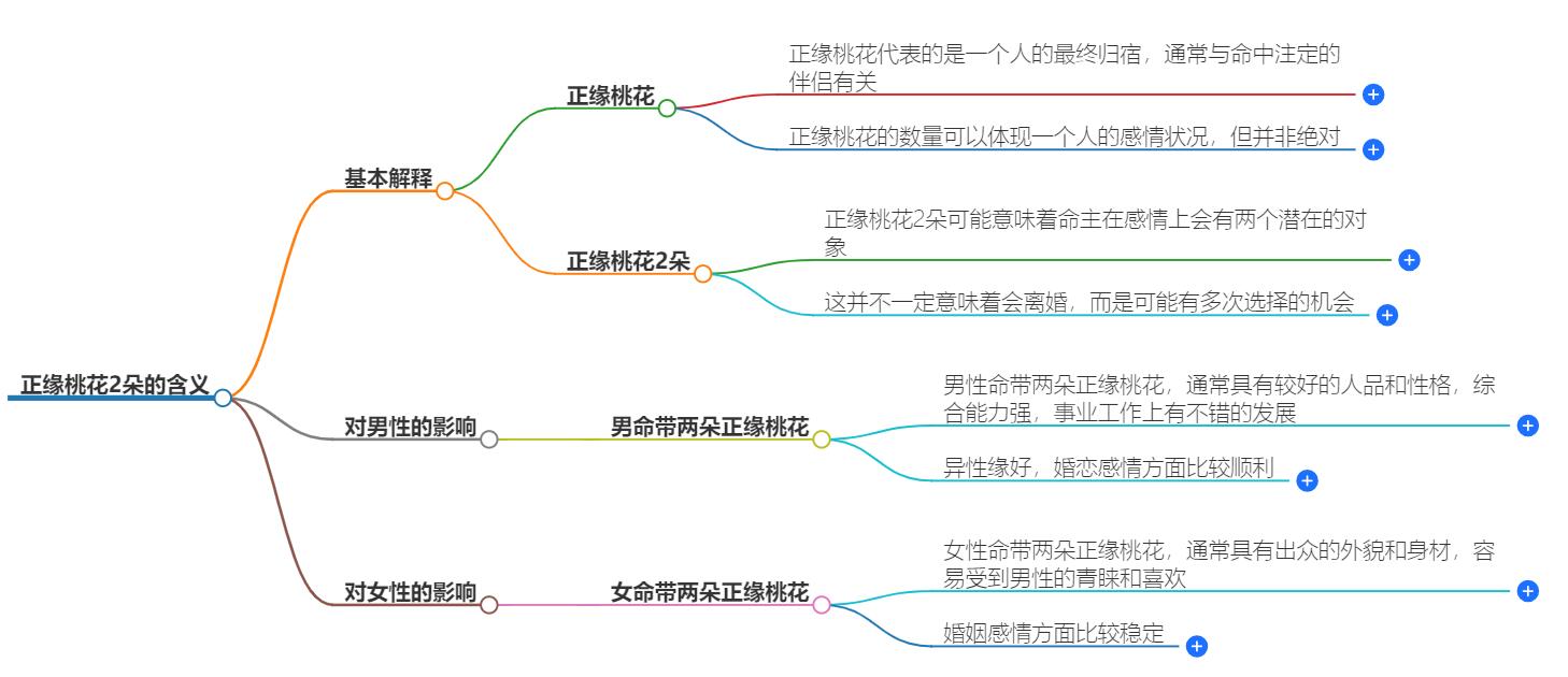 正缘桃花有2朵什么意思？必读分析报告