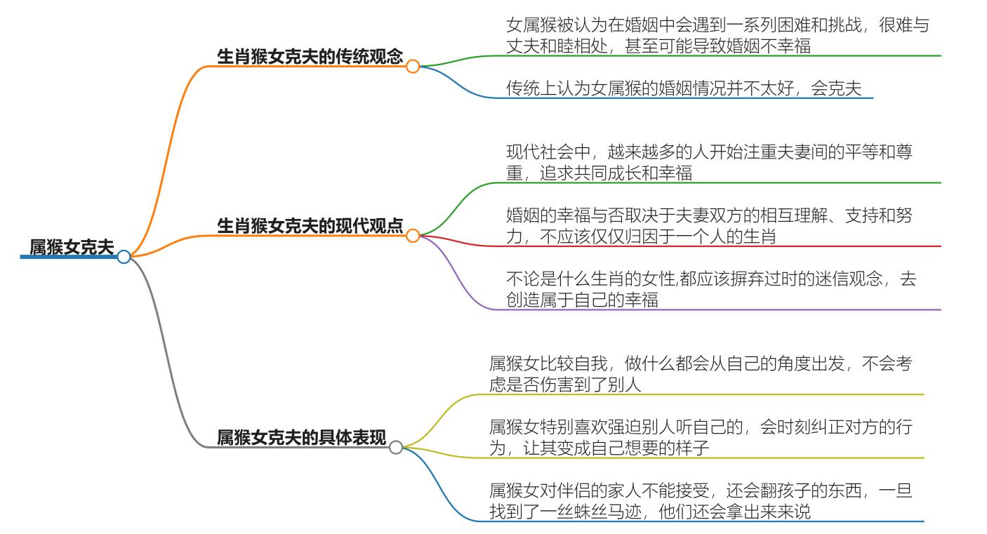 女属猴是几月份克夫？这几个月要注意