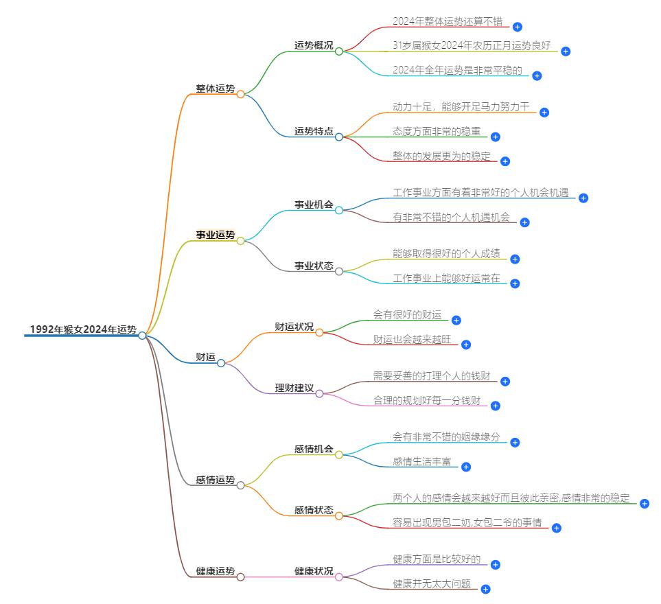 1992年猴女2024年运势完整版，命运转机的全面预测