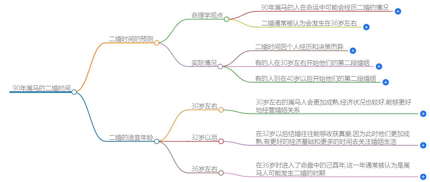 90年属马的二婚在什么时候？揭秘属马人二婚的最佳时间窗口