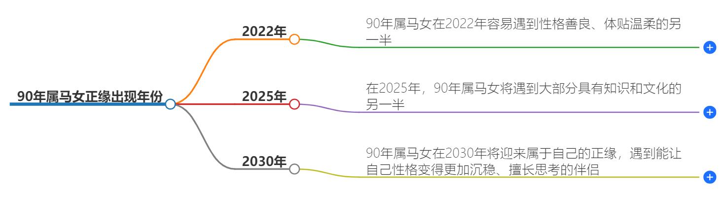 90年属马女正缘出现年份在哪年？预测属马女的正缘显现时刻