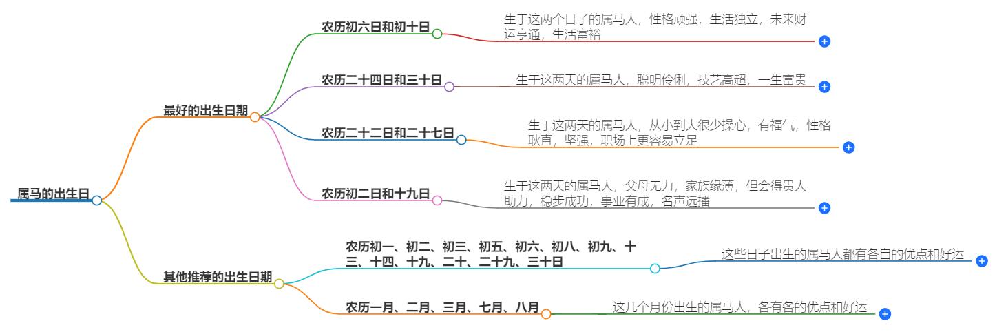 属马哪一天出生最厉害？分析出生日对属马人运势的影响