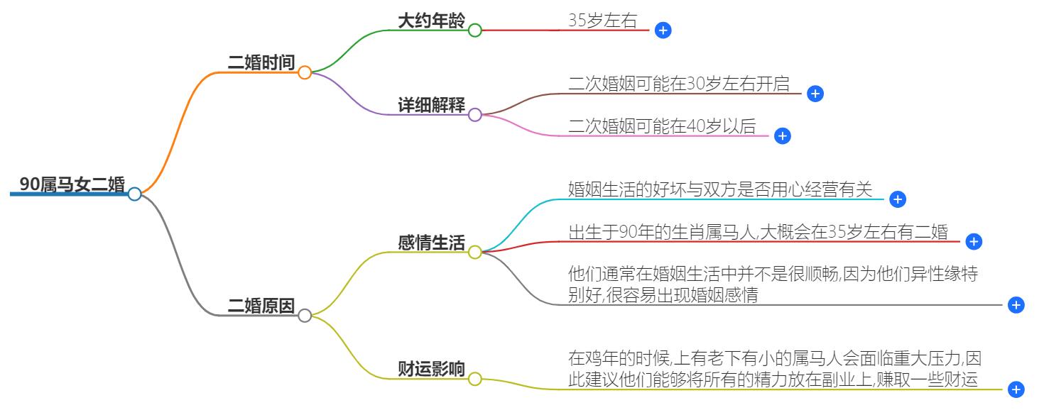 90属马女多少岁会二婚？解析属马女性二婚的最佳年龄区间