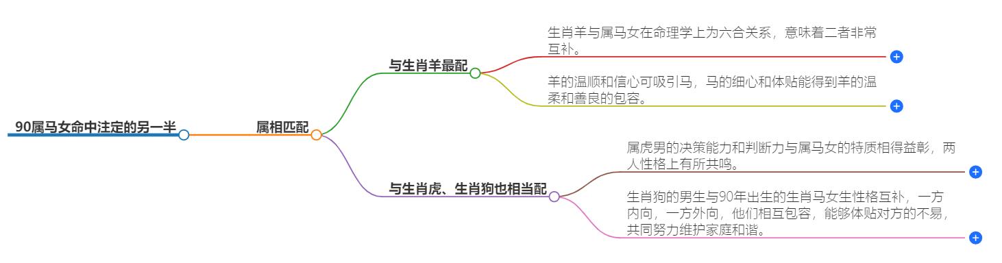 90属马女命中注定的另一半是什么属相？最佳伴侣揭秘