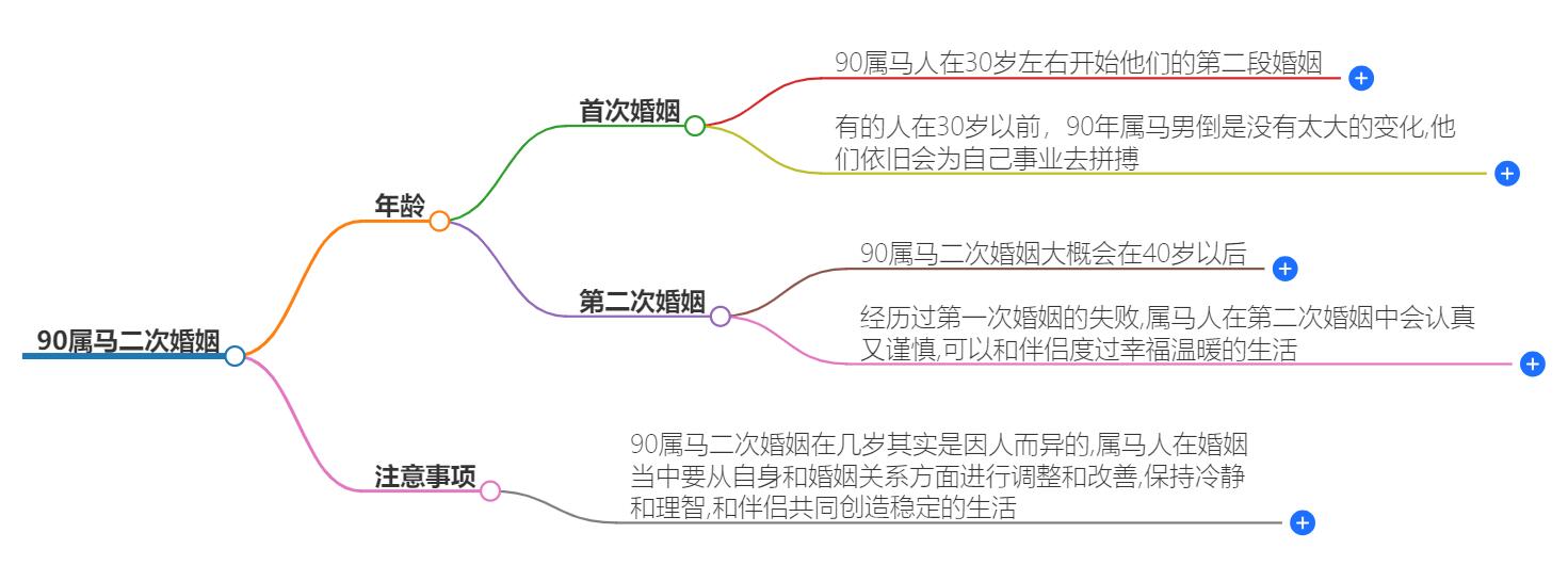 90属马二次婚姻在几岁？迎来二婚的最佳年龄揭秘