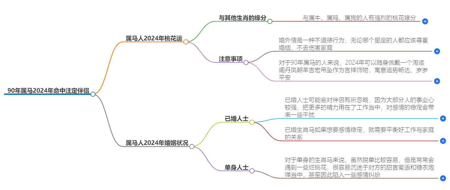 90年属马2024年婚姻最终归宿是什么属相？了解婚姻走向